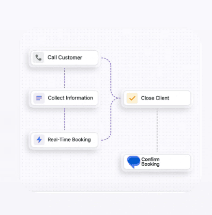 Workflow Process Diagram